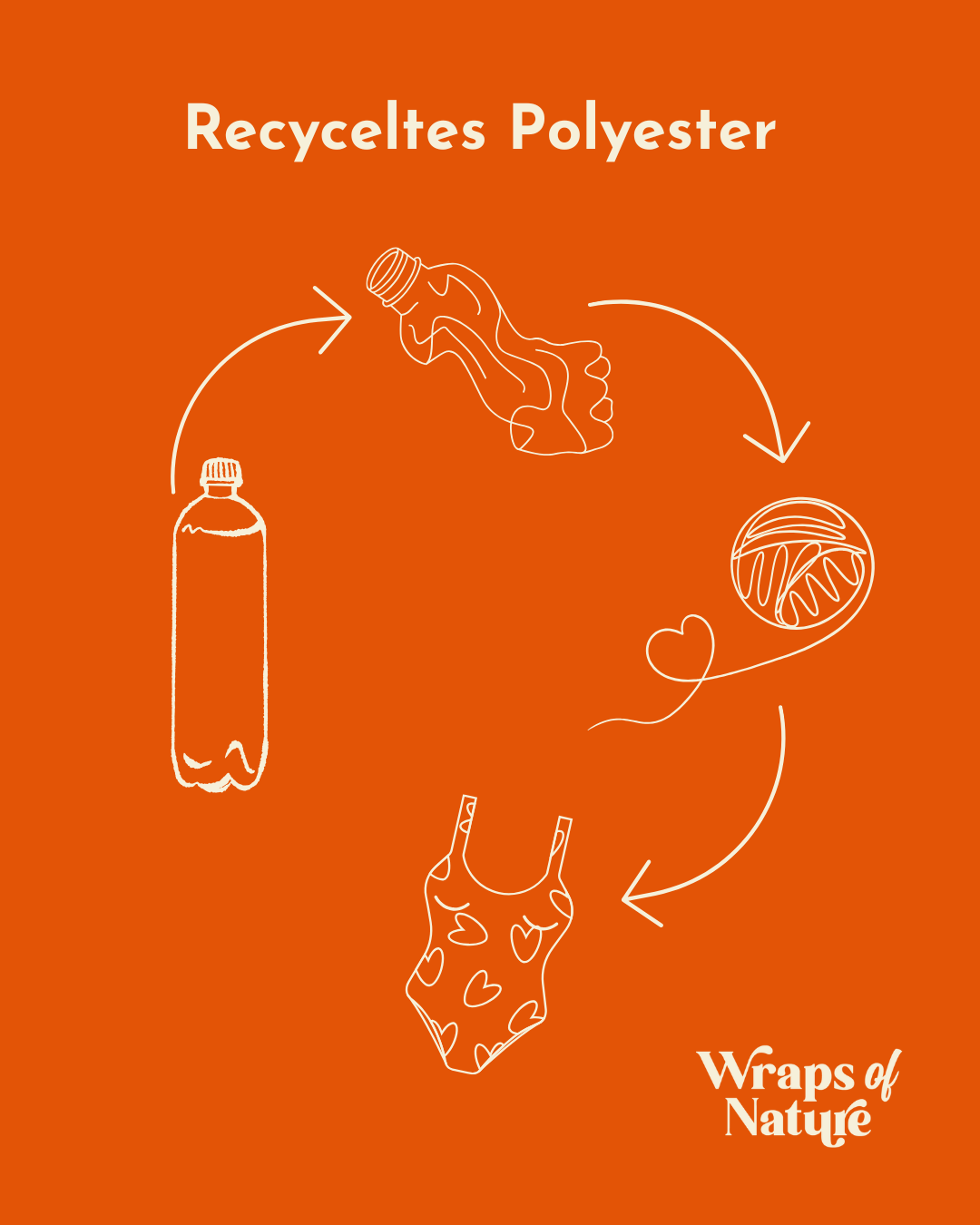 UV/zwemlegging "Alora"